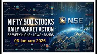 NSE New 52-Week High & Low | Upper & Lower Bands | 06 JAN 2026