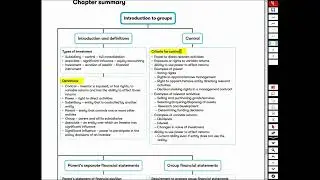Revision ACCA - Financial Reporting (UK & INT) (FR) - September 2025 - 2026