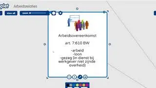 Arbeidsrecht -  de 4 arbeidsrelaties -