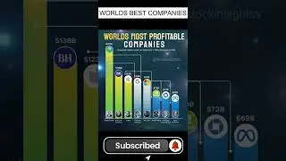 Top 10 Most Profitable Companies in the World 🌎 | 2025 Rankings |