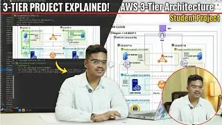 From Learning to Implementation|Multi-Cloud DevSecOps Student Project Demo|Vcube Software Solutions