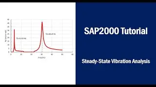 Учебное пособие SAP2000 по анализу колебаний консольной балки в установившемся режиме