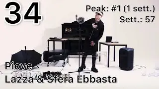 Top 100 Canzoni del 2022 - Classifica Fine Anno FIMI