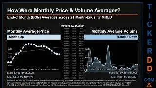 MHLD Price and Volume Analysis by 650 Day Look Back MHLD Stock Analysis for Maiden Stock $MHLD Ticke
