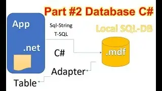 Connect a Database and Load a Listbox. C# Winforms WPF Part 2