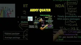 Benefits after NDA😍😍#nda #nda2024 #ndaexam #ndapreparation #benefits #military #army #navy #airforce