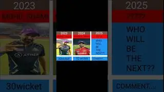 ipl- purple cap winners list 2008-2025 #ipl #purplecap #cricket