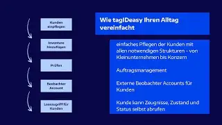 tagIDeasy: Kundenmanagement mit externen Beobachtern