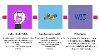 Process of Converting PSD to HTML