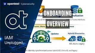 OpenText Core Identity Foundation onboarding overview