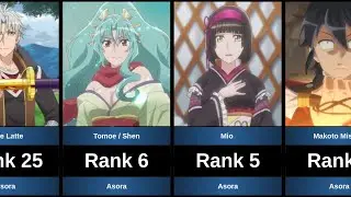 WEAKEST TO STRONGEST CHARACTERS IN TSUKIMICHI MOONLIT FANTASY - SEASON 2
