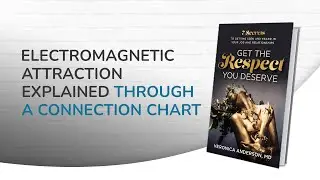 Electromagnetic Attraction Explained Through A Connection Chart