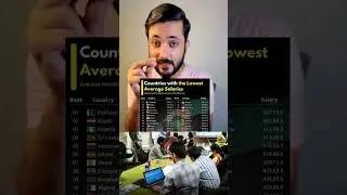 Pakistan Has the Lowest Average Salary In The WorldAt $132 (PKR 36,676)