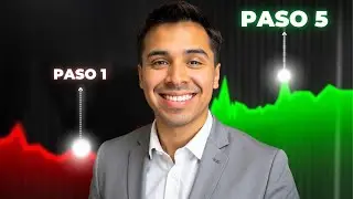 C&oacute;mo crear una agencia de dise&ntilde;o web en 5 pasos