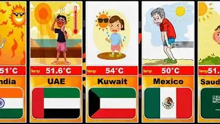 Top 20 Hottest Countries in the World 2025 | Most Extreme Temperatures on Earth