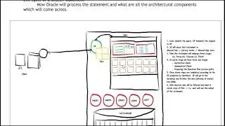 How DQL query runs in Oracle Database_Part 2