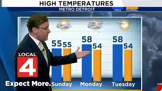 Metro Detroit weather forecast Nov. 1, 2025 -- 7:45 a.m. Update