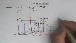 Volume of rotation by the cylindrical shell method - Part 2