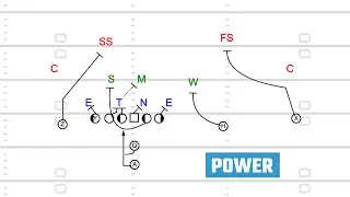 How to Diagram Power - Just Play Football