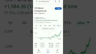 TVS Motor Company Ltd Share price #shareprice #stockmarket #stock