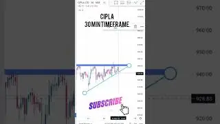 Best Intraday Stock Selection for tomorrow (CIPLA STOCK ANALYSIS) #shorts  #tradeverse #banknifty