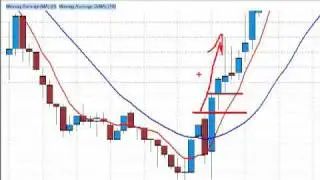 Learn How To WIn Day Trading - Emini Russell LIVE Day Trading Course