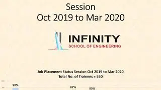 Job Placement Status Session Oct 2019 to Mar 2020