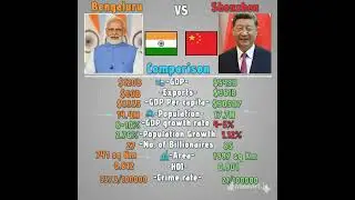 Shenzhen 🇨🇳 vs Bengaluru 🇮🇳 comparison in 2025 #bengaluru #china India vs China
