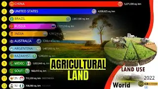 THE LARGEST AGRICULTURAL LAND AREA IN THE WORLD, EUROPE, ASIA, AMERICA'S, AFRICA AND OCEANIA