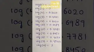 #logarithms #statistics #maths #cpget #swag