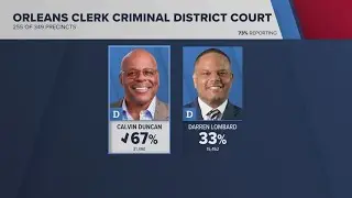 November 15 election results