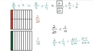 Simplify Factors - Visualizing Algebra