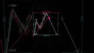 Bearish Pattern | Easy Strategy | Big Profits #beginnersguide #blockchain #btc