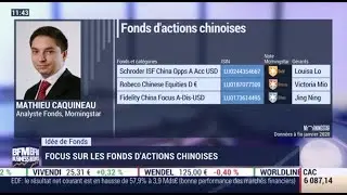 Analyse des fonds actions Chine par Mathieu Caquineau.