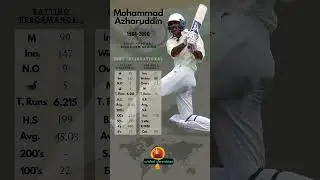 Mohammad Azharuddin - Cricketer Test Statsistics 📈