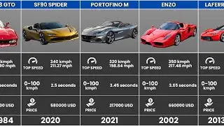 Ferrari Top Speed and Price Comparison | Fastest FERRARI Cars