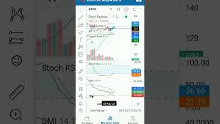 BRMS, target Sell 184-186 ;195..(Disclaimer On)