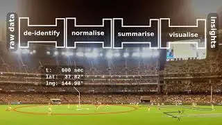 Three Minute Thesis 2018 - Sport Performance Analysis using Player GPS Traces