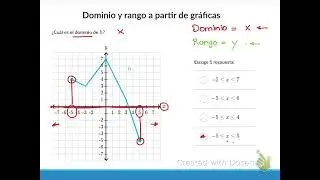 Dominio y rango a partir de graficas