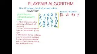 Playfair Algorithm