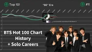 BTS - Billboard Hot 100 Chart History (2017 - 2025) (Includes Solo Careers)