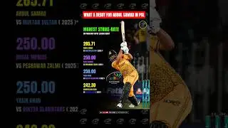 HIGHEST STRIKE-RATE ON #psl DEBUT | #shorts #youtubeshorts #cricket #babarazam #psl2025 #ipl
