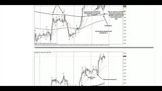 Торговая forex система 