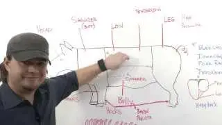 Understanding Cuts of Pork | RadaCutlery.com