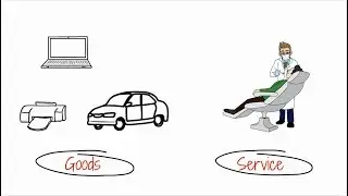 Operations Management in Goods and Services