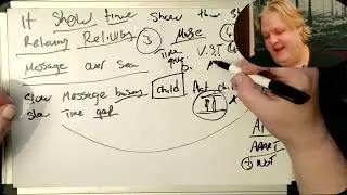 Virgo Psychic Remote Viewing Channelled Messages Only