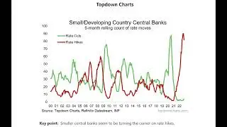 Chart of the Week - A Small Pivot !