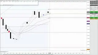 PAPER TRADING NQ FUTURES DAY 14: +491.64 63%