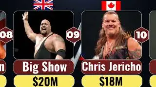 WWE Richest Superstars In The World 2025(Updated). | WWE Superstar's Net Worth The Rock, John Cena 