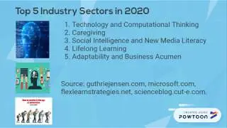 Impacts of Technology on Employment